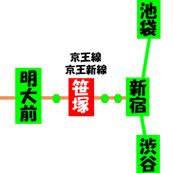 新宿から京王線にお乗換え下さい